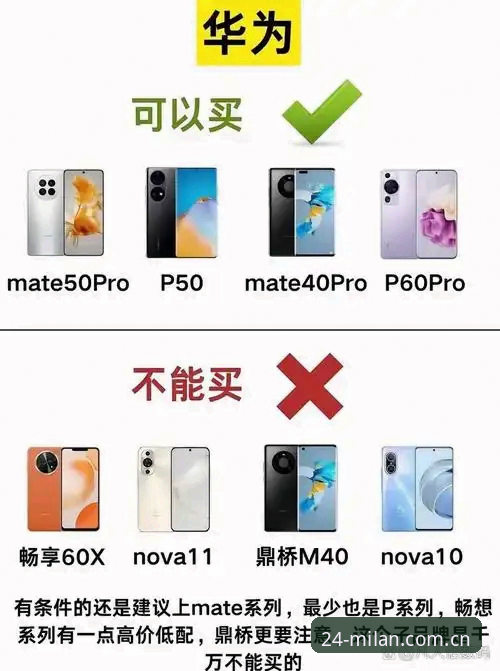 MILAN中国24 Edition预约到底值不值？一个老用户的三条避坑指南